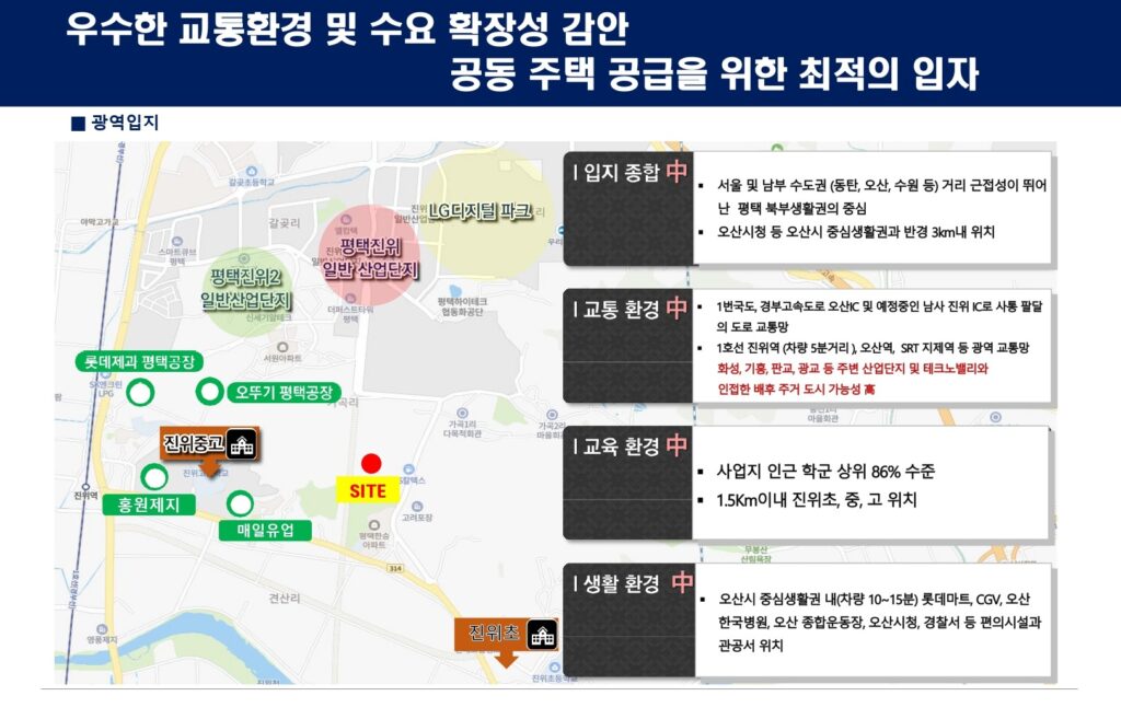 02. 시장분석 우수한 교통환경 및 수요 - copy