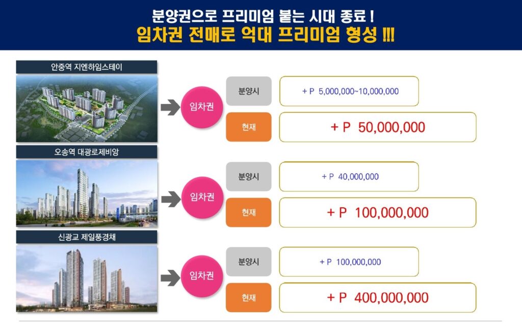03. 민간임대 - 분양권으로 프리미엄 붙는 시대 종료 - copy 프리미엄