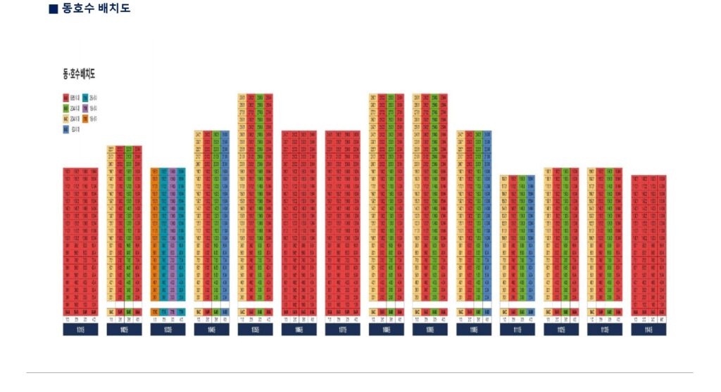 평택진위 쌍용 스마트어반 단지안내