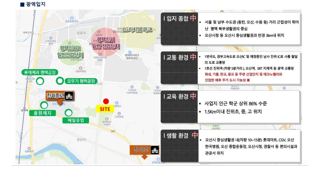 평택진위 쌍용 스마트어반 입지환경